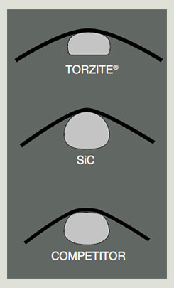 sic2