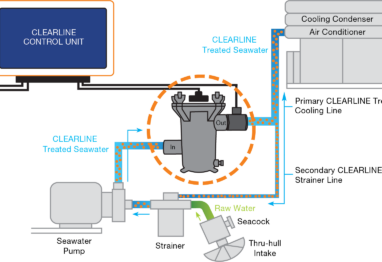 Seawater AC Cooling System CLEARLINE