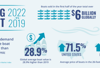 Boating Market Report