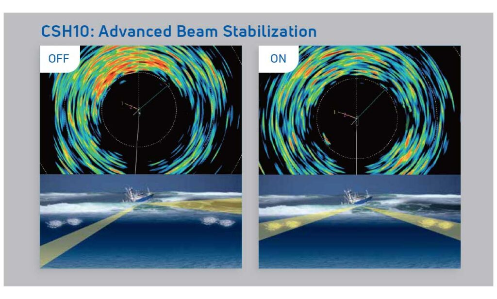 furuno bean stabilization