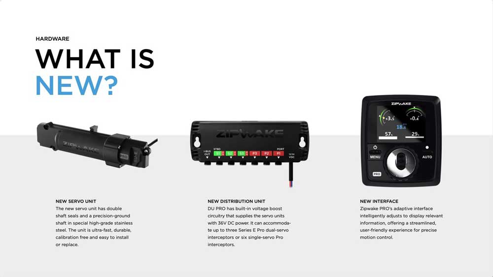 whats new at zipwake showing 3 new modules