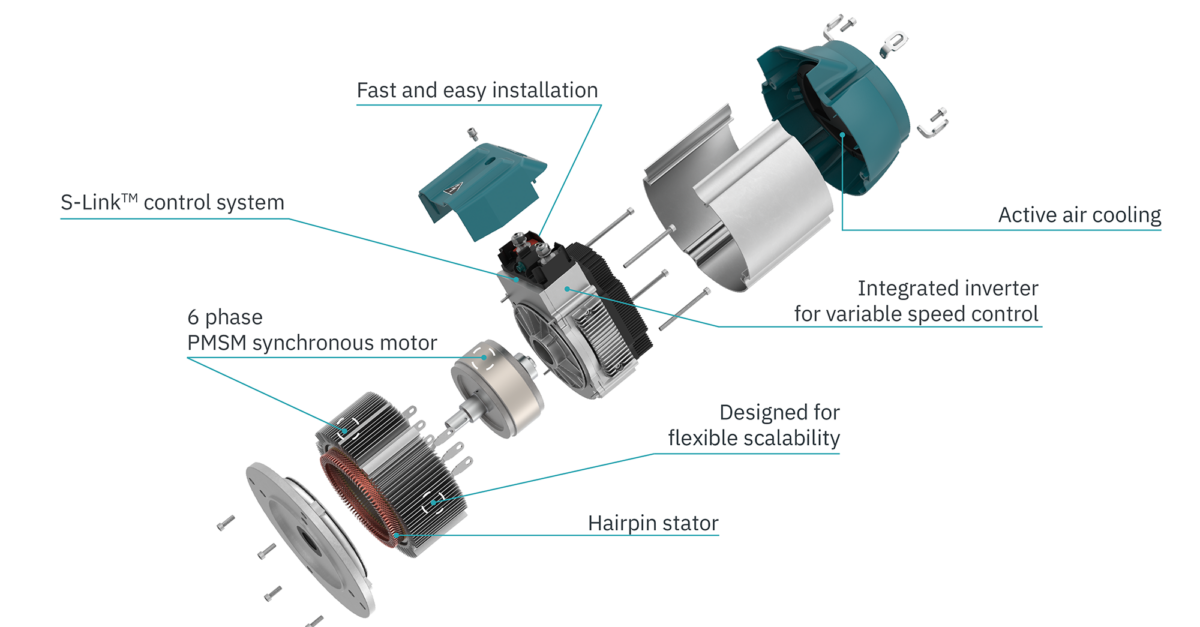 Exploded diagram of Sleipner eVision thruster showing 6-phase PMSM motor, hairpin stator, integrated inverter, active air cooling, and S-Link control system