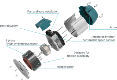 Exploded diagram of Sleipner eVision thruster showing 6-phase PMSM motor, hairpin stator, integrated inverter, active air cooling, and S-Link control system