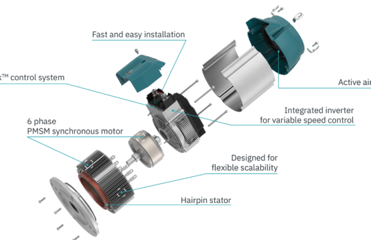 Exploded diagram of Sleipner eVision thruster showing 6-phase PMSM motor, hairpin stator, integrated inverter, active air cooling, and S-Link control system